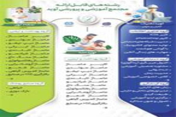 جذب مجتمع آموزشی و پرورشی آوید