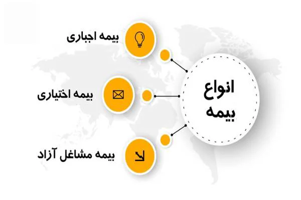 خدمات بیمه