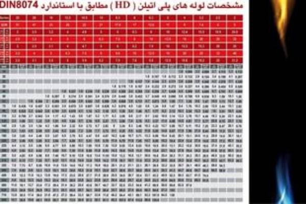 قیمت لوله پلی اتیلن 2 اینچ